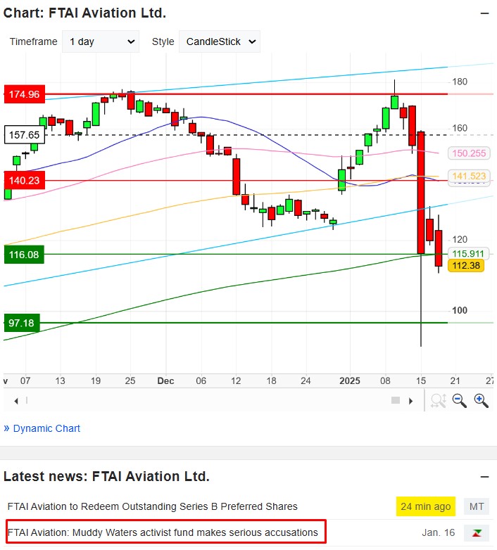 FTAI_chart.jpg