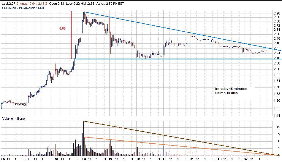 cmgi.JPG