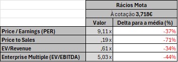 mota_ratios_3_718.jpg