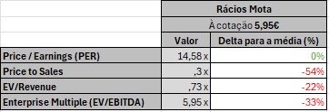 mota_ratios_5_95.jpg
