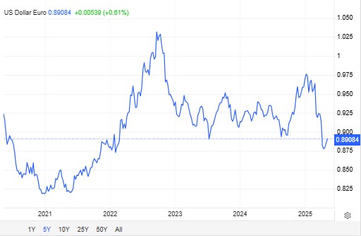 dollar_eur_chart.jpg