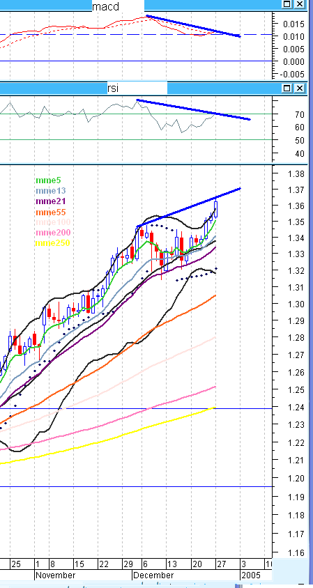 divergência dupla.PNG