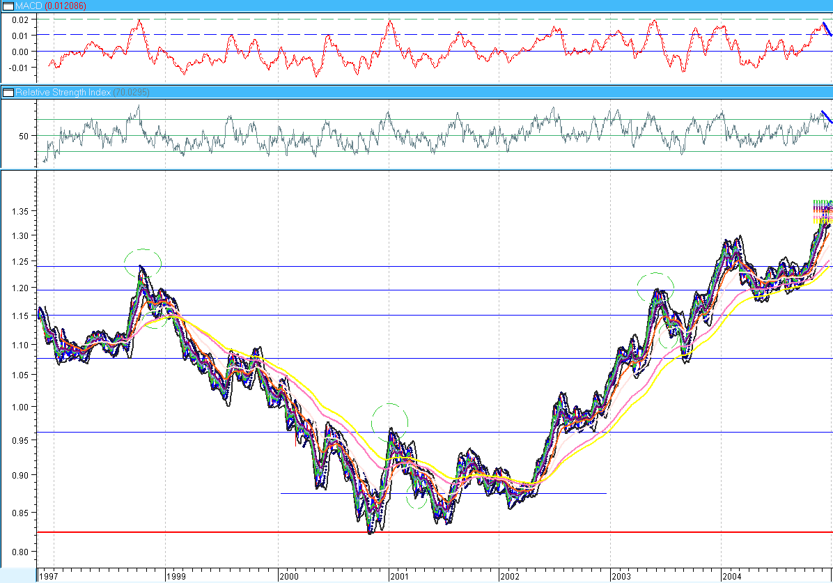 toques 0.02 macd.PNG