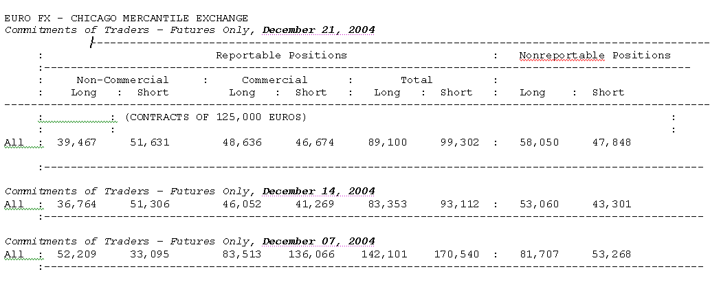 commitment of traders eur.PNG