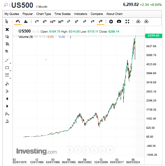 S&P500.png