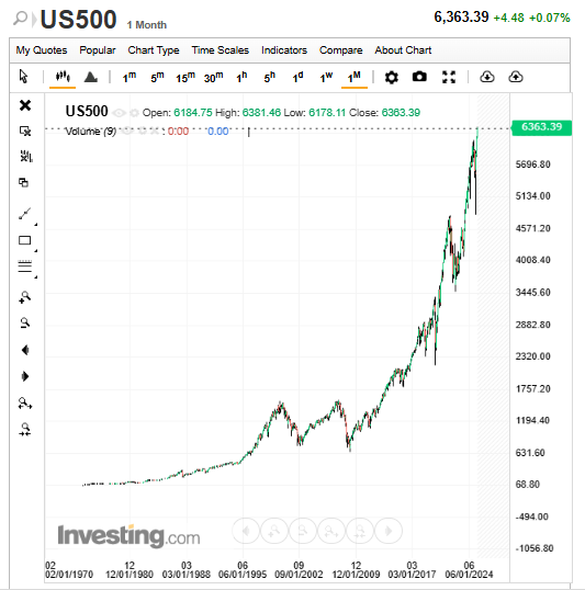 S&P500.png