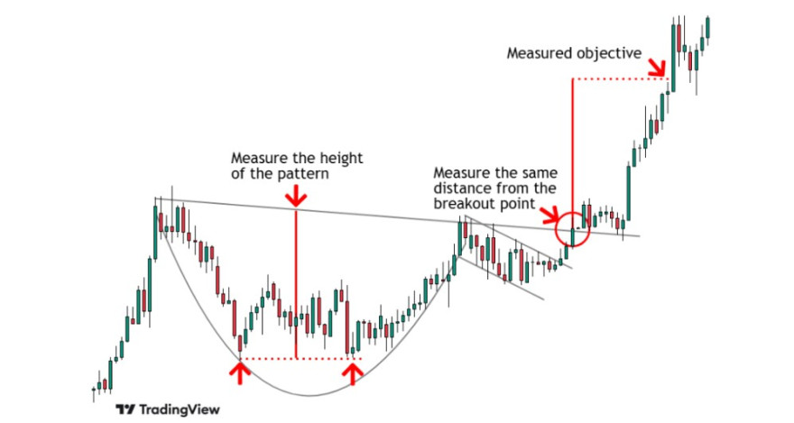 cup_and_handle_projection.jpg