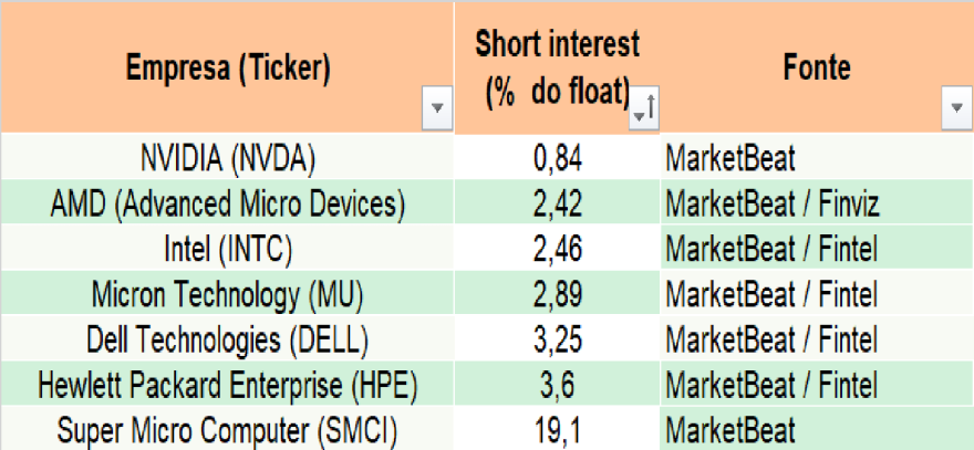 Short SMCI.png