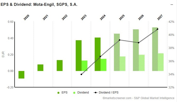 eps_and_dividend_forecast_chart.jpg