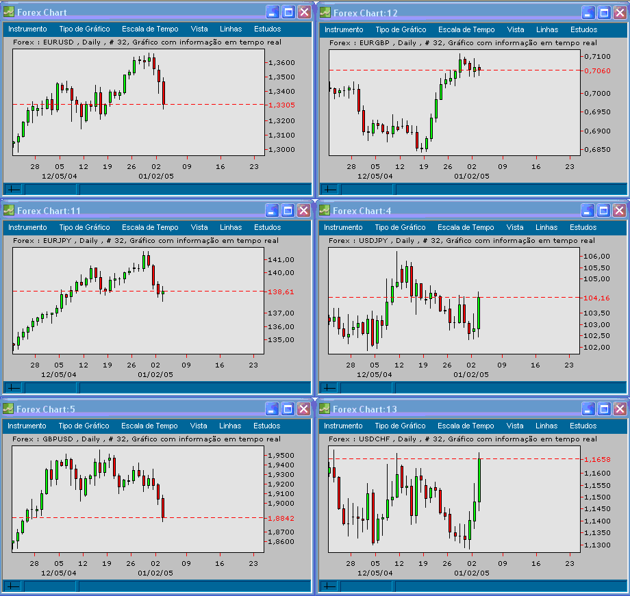 Forex 20050104 FT d.gif
