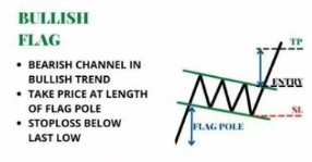 bullish_flag.jpg