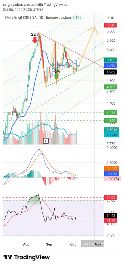 TradingView_Screenshot_1759778765779.jpg