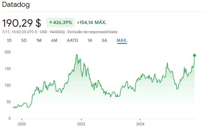 datadog_07_11_2025.png