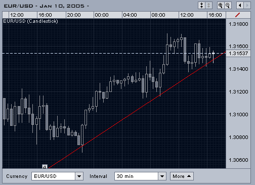 eurusd_intra110105.png