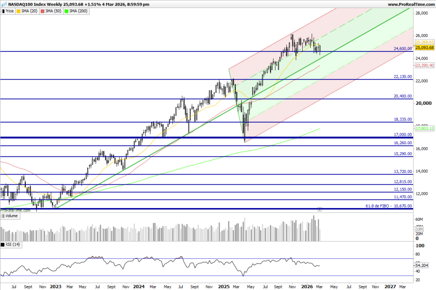 NDX-Weekly.png