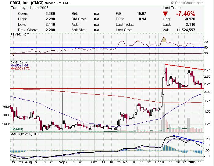 cmgi.JPG