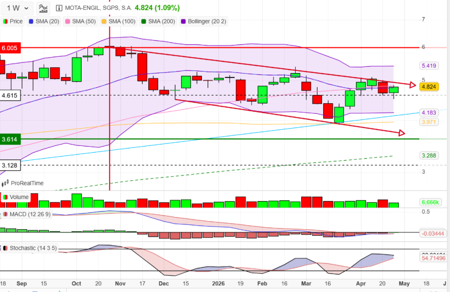 MOTA semanal.png