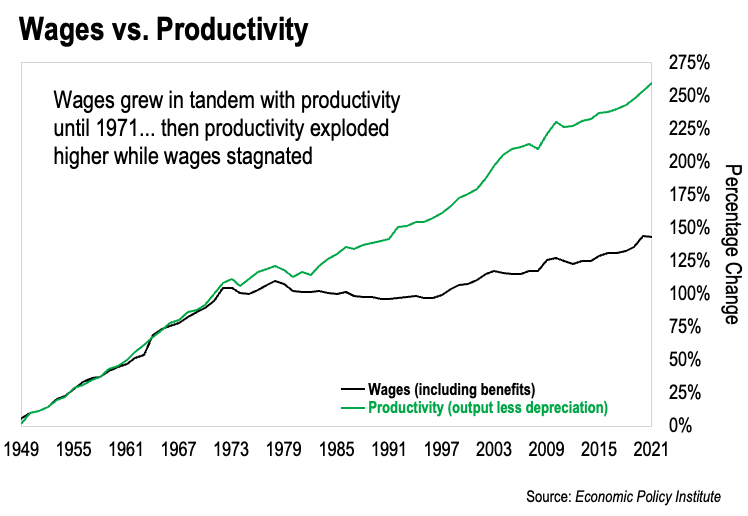 Wages-vs.-Productivity-2021-3167430089.png