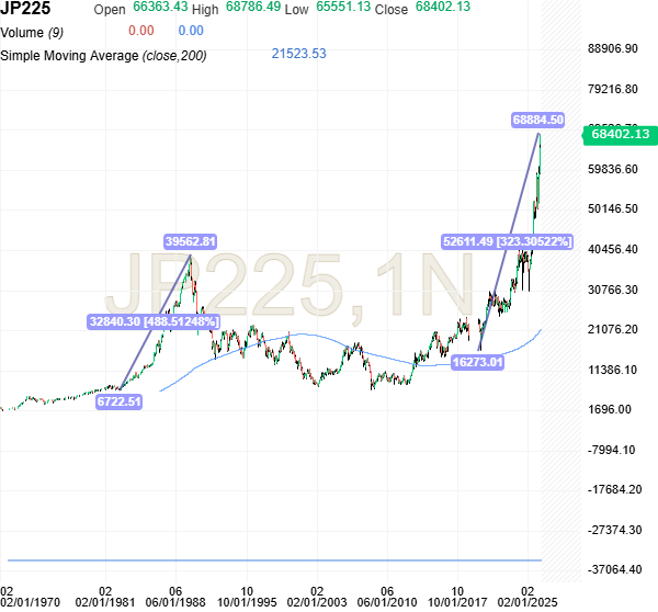 nikkei.png