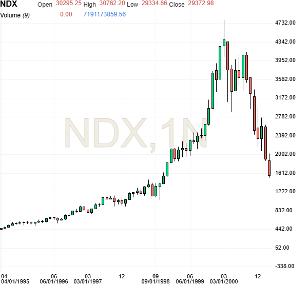 Nasdaq100 antigo.png