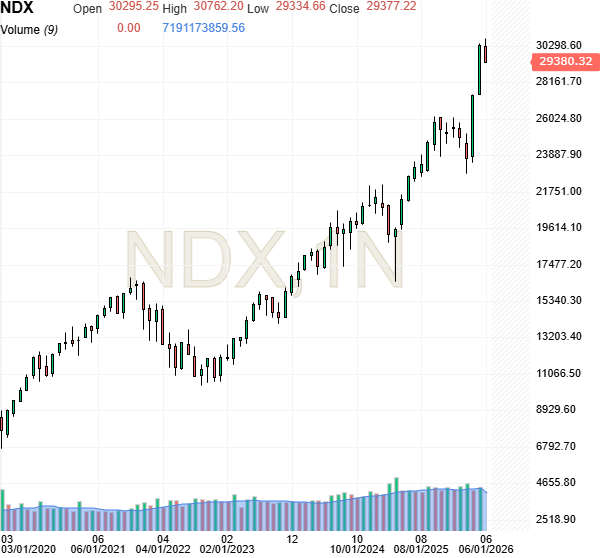 Nasdaq100 atual.png