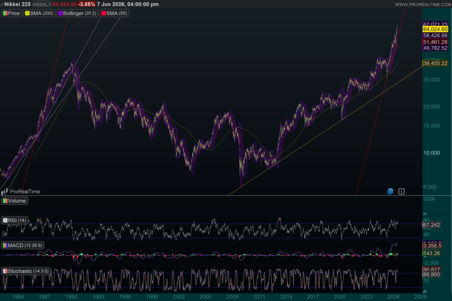 NK225-Weekly.png