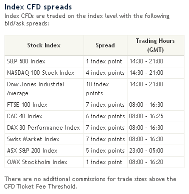 Spread Banco Saxo.PNG