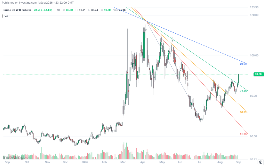 crude.png