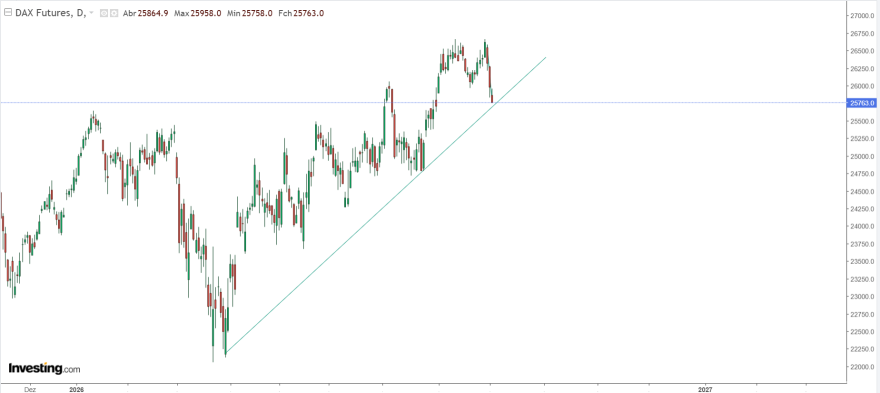 DAX 02092026.png