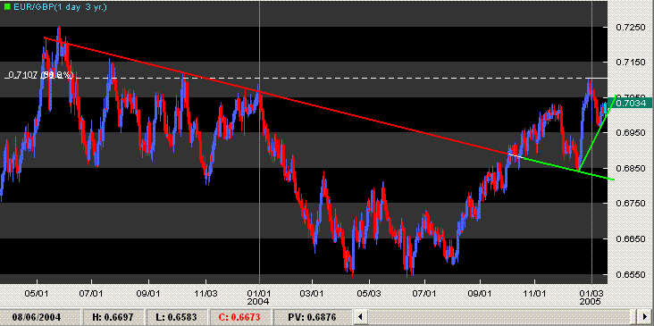 eurgbp 71.GIF