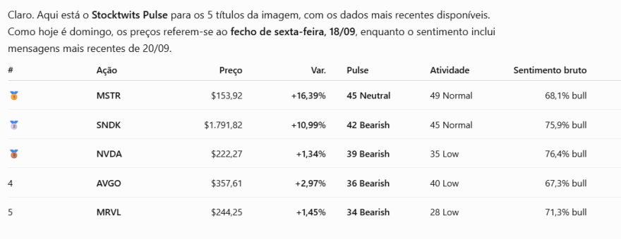 Stoctwits Pulse 20-09-2026.png