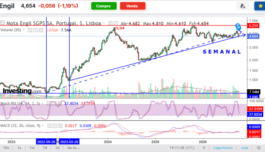 MOTA tendência Semanal LP.png