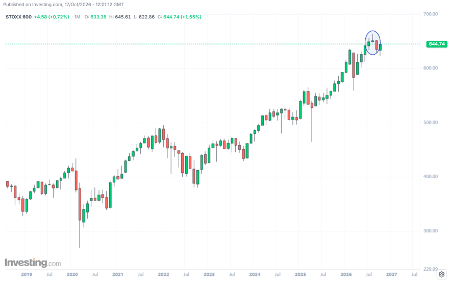 STOXX.png
