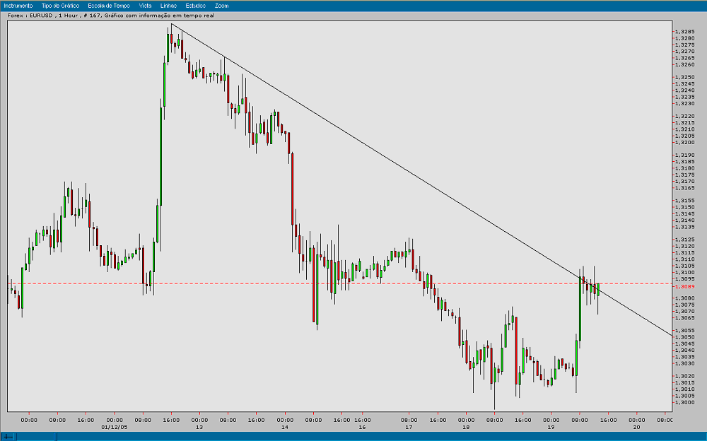 EURUSD 20050119 FT h.gif