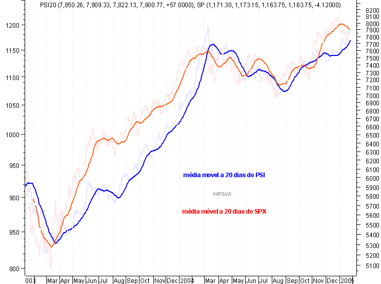 spx versus psi.png