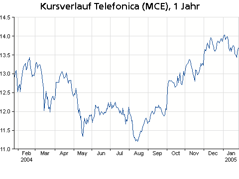 Telefonica- 12 meses.gif