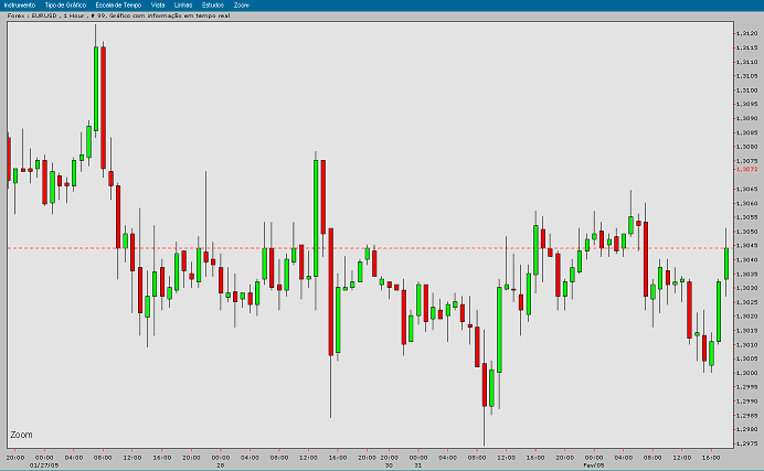 EURUSD 20050202 FT h.gif