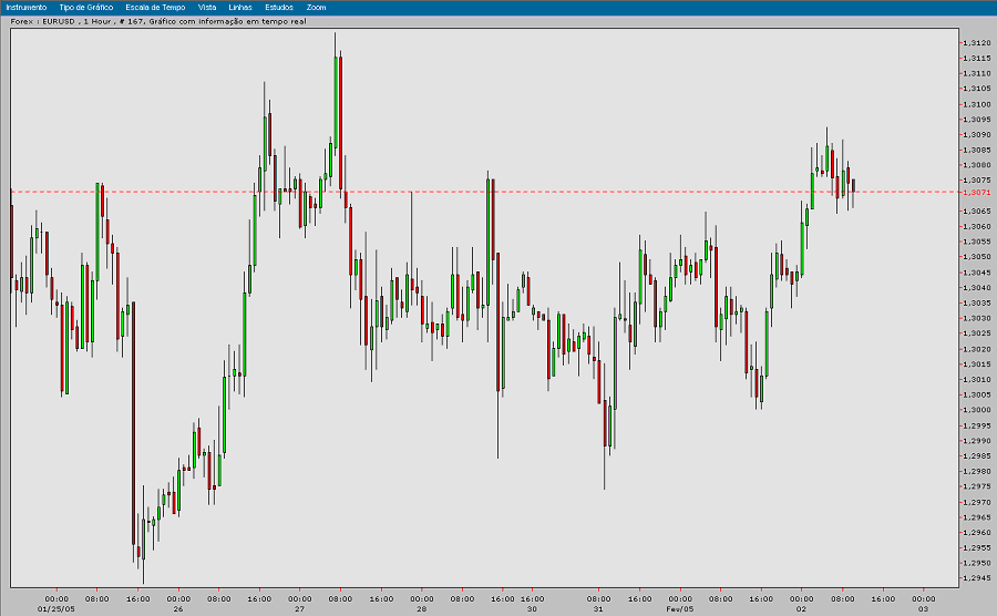 EURUSD 20050202 FT h1.gif