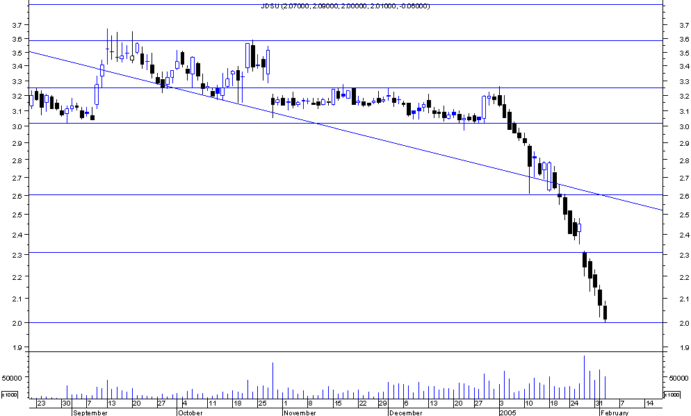 JDSU.png