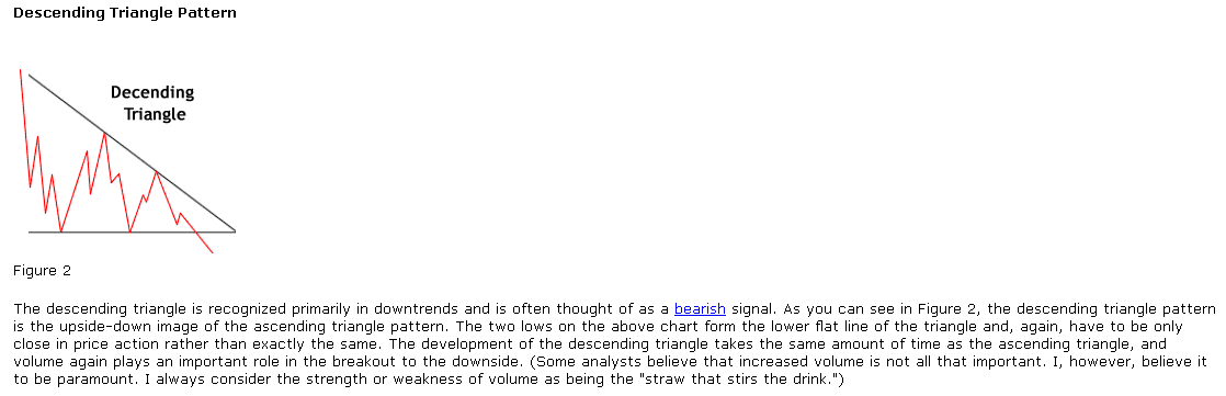 Triangle descending.gif