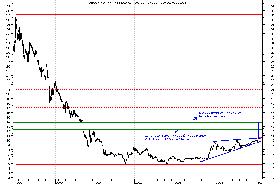 JMT Medio Longo Prazo.png