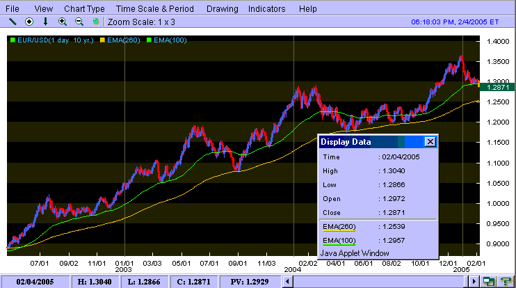 eurusd emas lp.gif