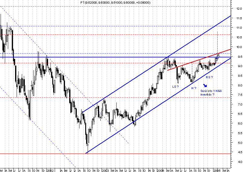 PTC Semanal - H&S invertido.png
