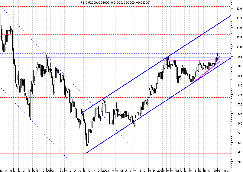 PTC Semanal Formação triangular + Canal Ascendente.png