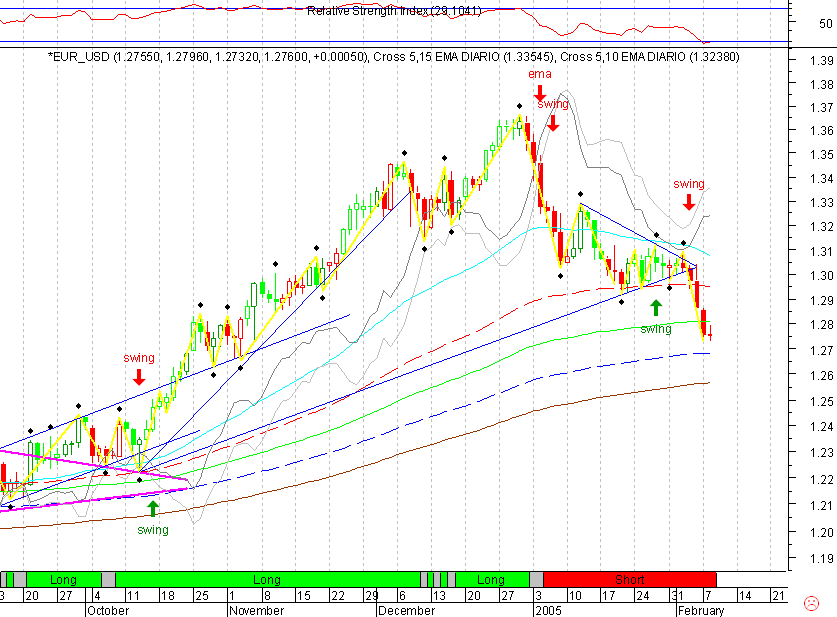 EURUSD 20050208 FT d.gif