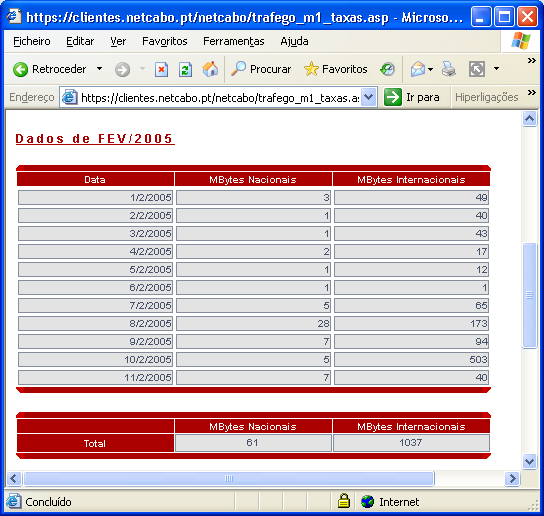 050212Consumos NetCaboFev05.PNG