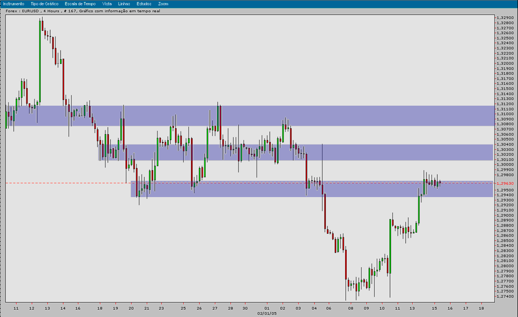 EURUSD 20050215 FT 4h.gif