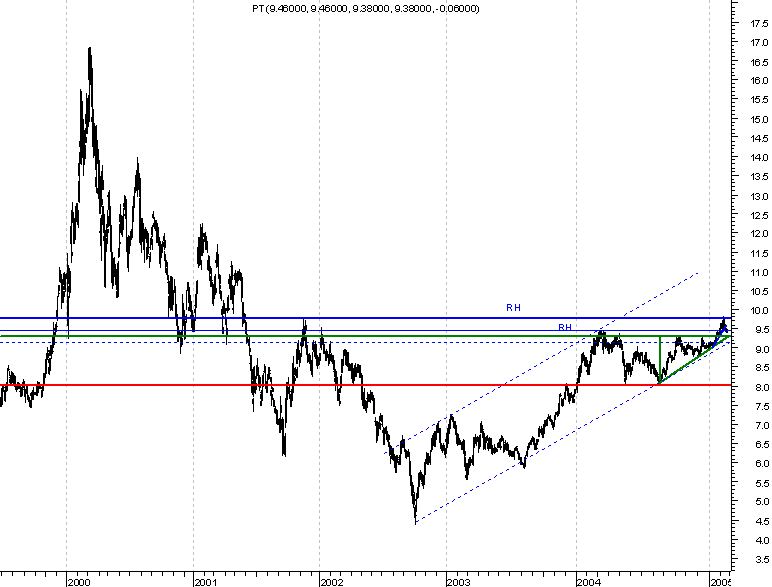 PTC Médio Longo Prazo.png