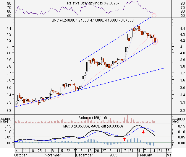 snc17fev2005.PNG