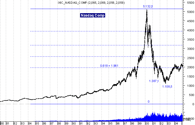 050220$Hist4 - Pataconcio - O fundo dos mercados Nasdaq.PNG